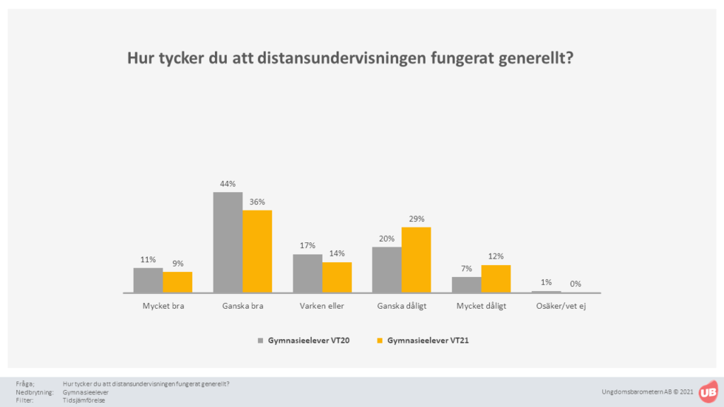 <span id="hs_cos_wrapper_name" class="hs_cos_wrapper hs_cos_wrapper_meta_field hs_cos_wrapper_type_text" style="" data-hs-cos-general-type="meta_field" data-hs-cos-type="text" >Distansundervisningen under pandemin riskerar att öka de sociala klyftorna</span>